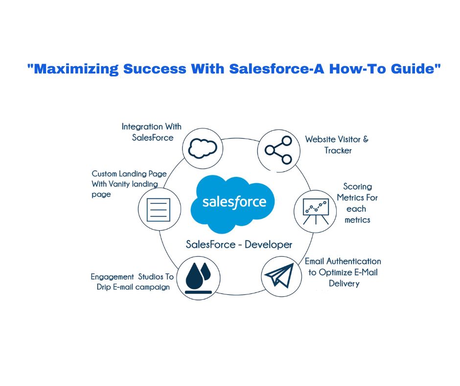 Salesforce